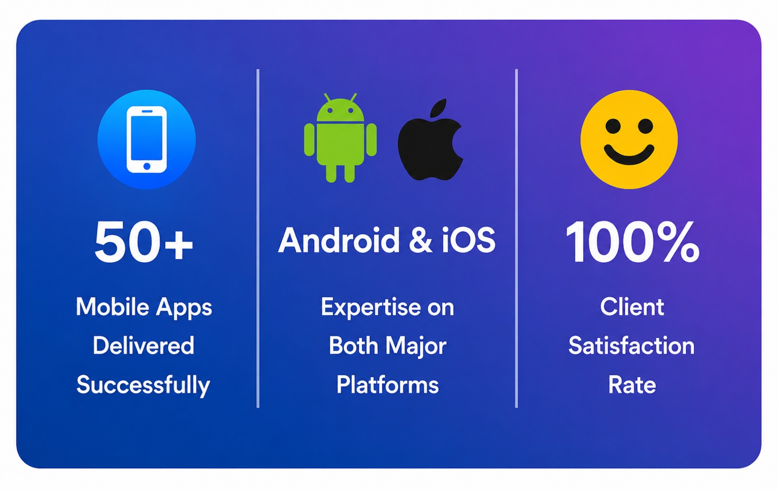 Best App Developers in Mohali
